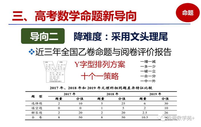 素养导向的高考数学,命题趋势