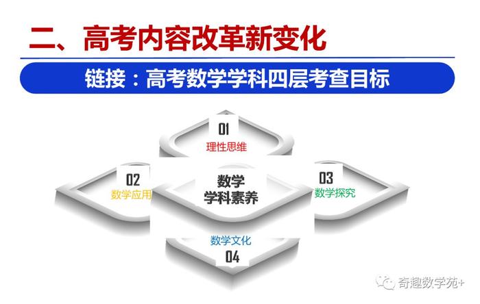 素养导向的高考数学,命题趋势