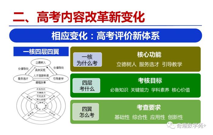 素养导向的高考数学,命题趋势