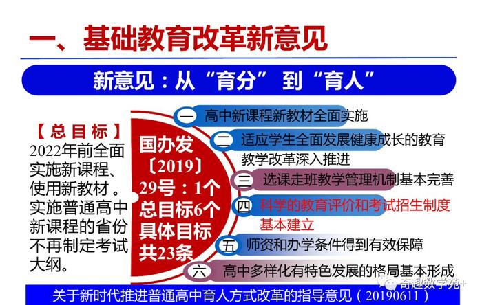 素养导向的高考数学,命题趋势