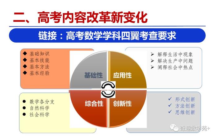 素养导向的高考数学,命题趋势