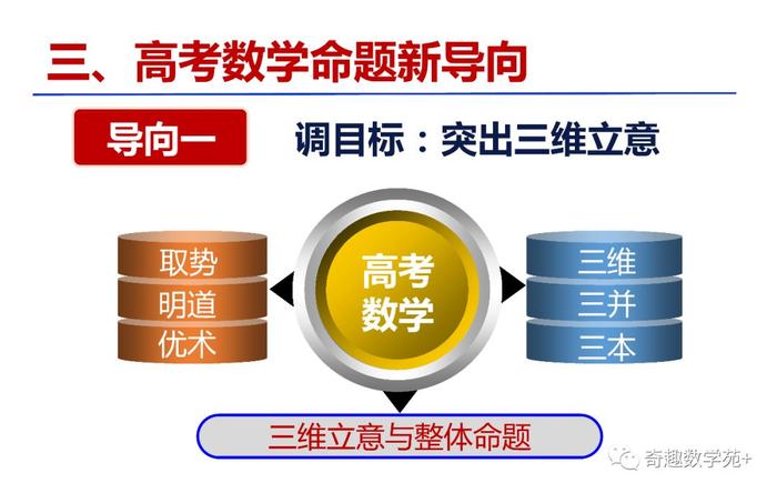 素养导向的高考数学,命题趋势