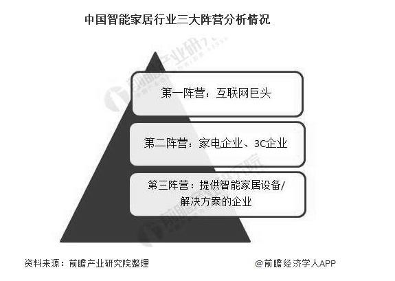 智能家居厂商「欧瑞博」进入上市辅导期 ，想讲“入口+AIoT平台+生态设备应用与服务”的故事