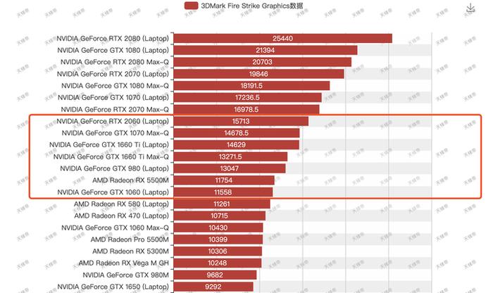 戴尔 XPS 17 评测：我背着戴尔的「超大杯」电脑出差一周