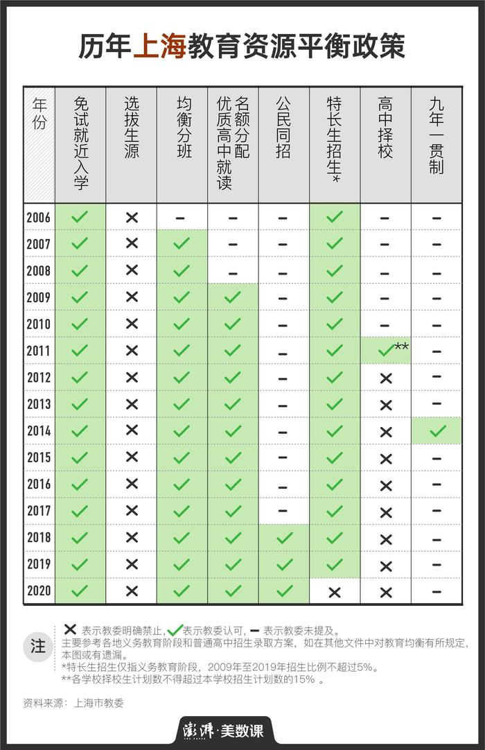 回看近20年教育均衡化政策，除了多校划片，还能怎么做？