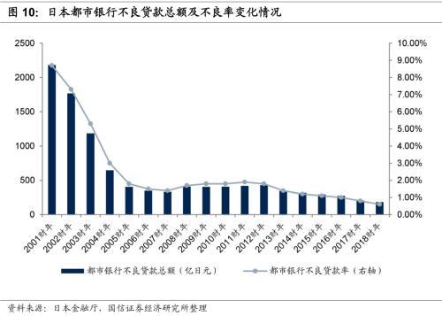 日本银行股的三年大反弹：海外银行镜鉴系列