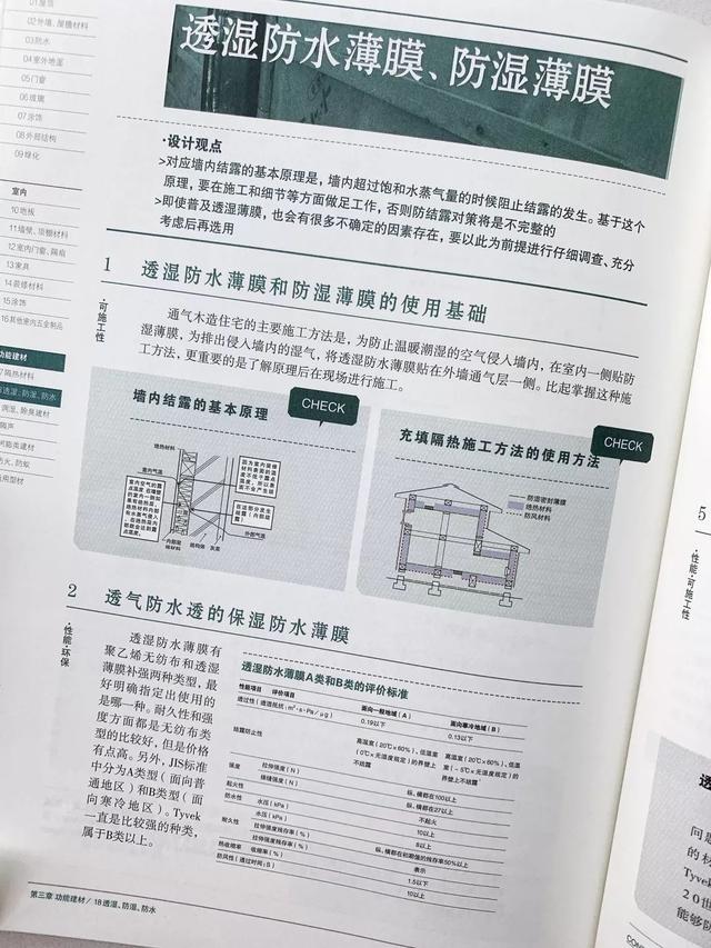 50种装饰材料全新解析