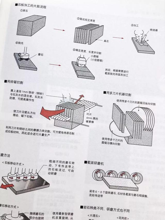 50种装饰材料全新解析