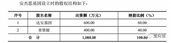 （截图来自招股书）