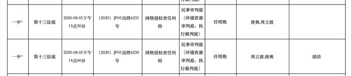 周立波与唐爽互诉网络侵权责任纠纷案二审将于8月5日开庭