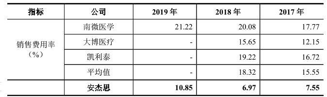 安杰思一创始人另立门户成关联方，商标使用纠缠不清或埋隐患