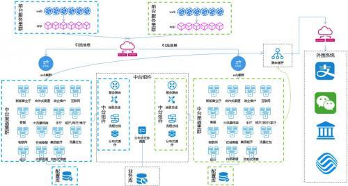 亚信科技助力浙江移动完成核心业务系统灰度发布，夯实云原生能力