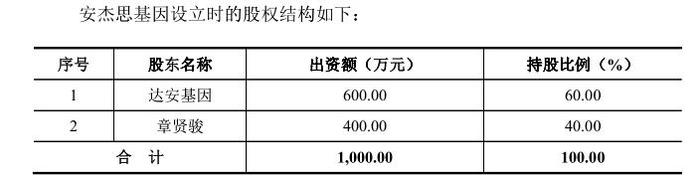 安杰思一创始人另立门户成关联方，商标使用纠缠不清或埋隐患