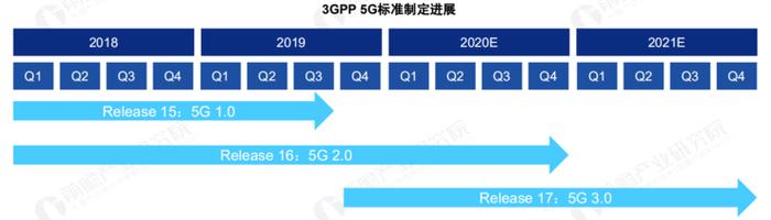 关于 5G 基站的答案，你想要的的都在这里了 ！ |  2020 中国 5G 基站建设报告