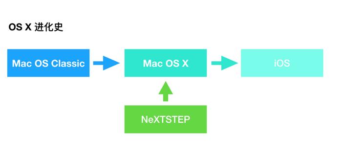 这才是iPhone最重磅的功能，苹果手机居然装Mac系统了！