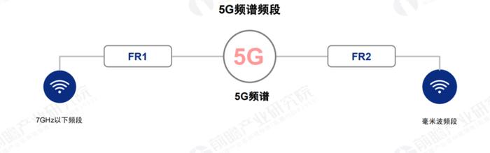 关于 5G 基站的答案，你想要的的都在这里了 ！ |  2020 中国 5G 基站建设报告