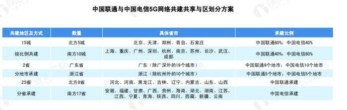 关于 5G 基站的答案，你想要的的都在这里了 ！ |  2020 中国 5G 基站建设报告