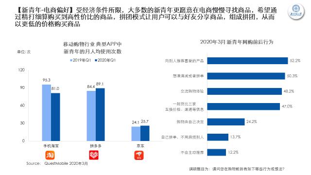 中国新青年如何消费？北师大报告显示：爱分享性价比，平均每月使用89次拼多多