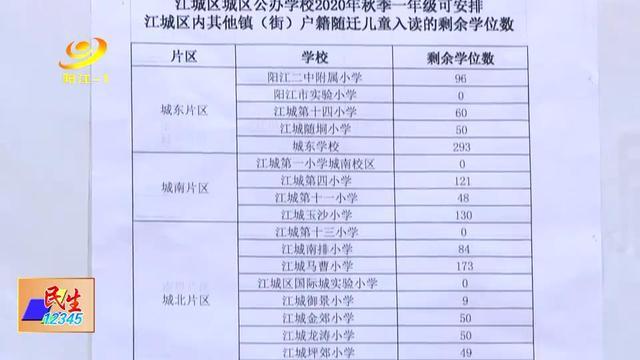 江城：城区公办小学随迁儿童秋季入学报名本周日开始