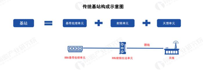 关于 5G 基站的答案，你想要的的都在这里了 ！ |  2020 中国 5G 基站建设报告