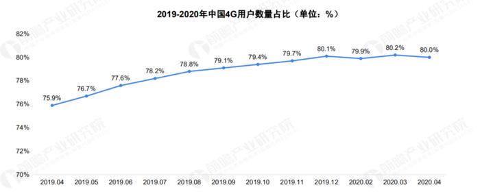 关于 5G 基站的答案，你想要的的都在这里了 ！ |  2020 中国 5G 基站建设报告