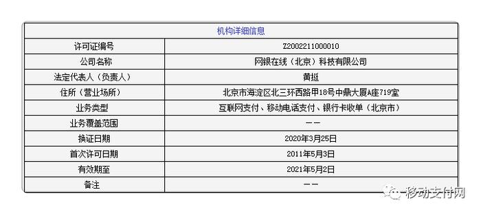 从1000万到80亿，京东旗下支付机构网银在线已6次增资