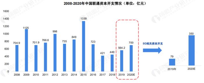 关于 5G 基站的答案，你想要的的都在这里了 ！ |  2020 中国 5G 基站建设报告