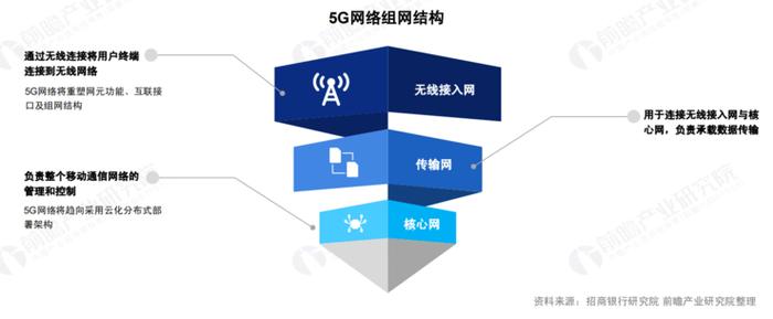 关于 5G 基站的答案，你想要的的都在这里了 ！ |  2020 中国 5G 基站建设报告