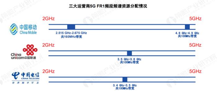 关于 5G 基站的答案，你想要的的都在这里了 ！ |  2020 中国 5G 基站建设报告