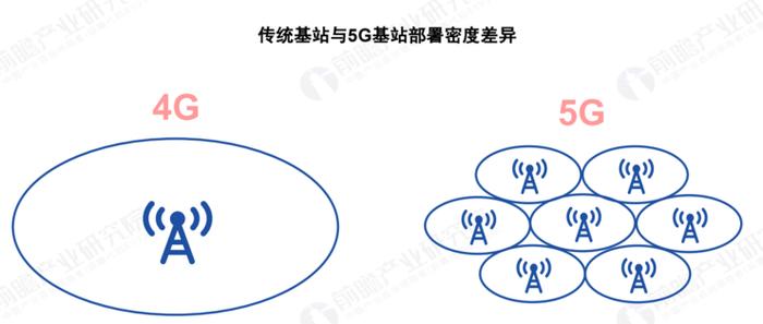 关于 5G 基站的答案，你想要的的都在这里了 ！ |  2020 中国 5G 基站建设报告