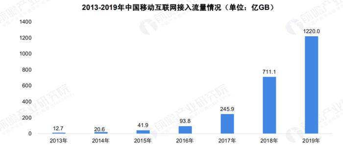 关于 5G 基站的答案，你想要的的都在这里了 ！ |  2020 中国 5G 基站建设报告