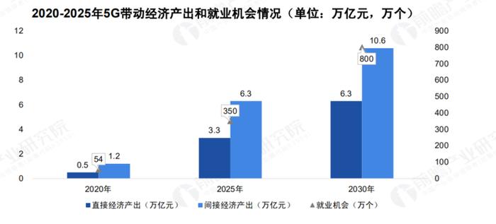 关于 5G 基站的答案，你想要的的都在这里了 ！ |  2020 中国 5G 基站建设报告