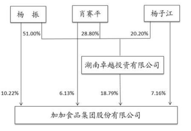 “中国酱油第一股”大困局：攻不进北上广，与海天味业的差距在哪？