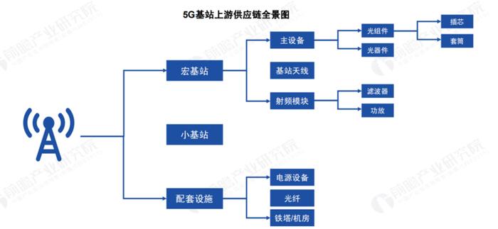 关于 5G 基站的答案，你想要的的都在这里了 ！ |  2020 中国 5G 基站建设报告