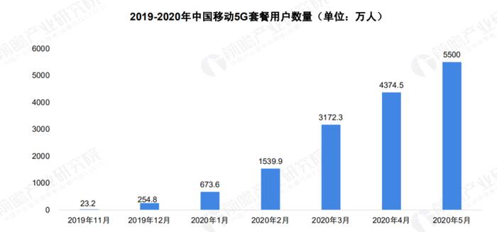 关于 5G 基站的答案，你想要的的都在这里了 ！ |  2020 中国 5G 基站建设报告