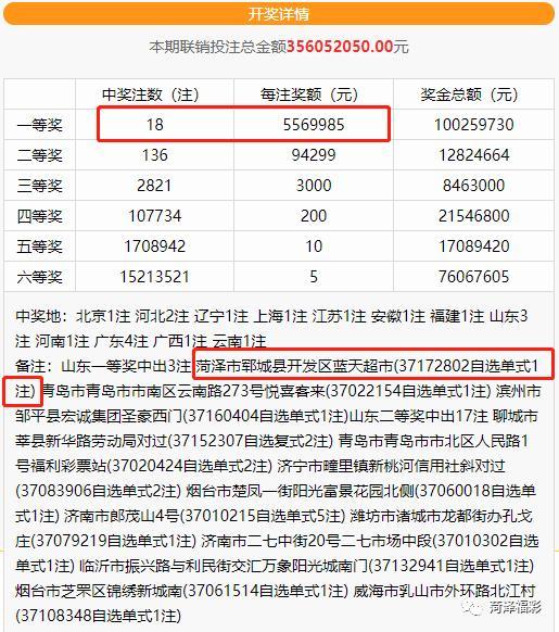 喜报！10元票击中556万余元！昨晚菏泽彩友喜中双色球头奖