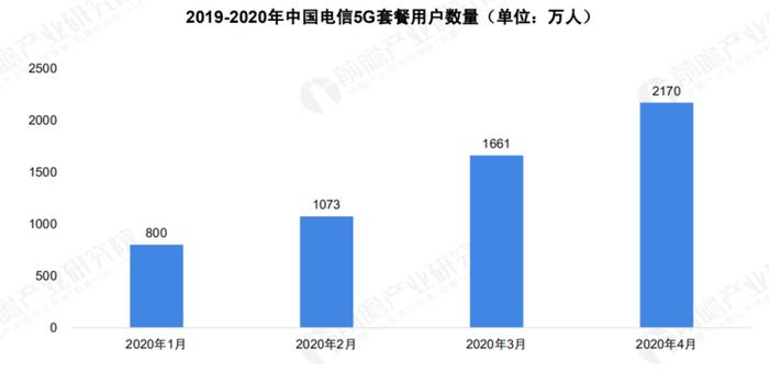 关于 5G 基站的答案，你想要的的都在这里了 ！ |  2020 中国 5G 基站建设报告