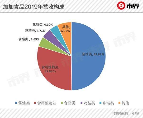 “中国酱油第一股”大困局：攻不进北上广，与海天味业的差距在哪？