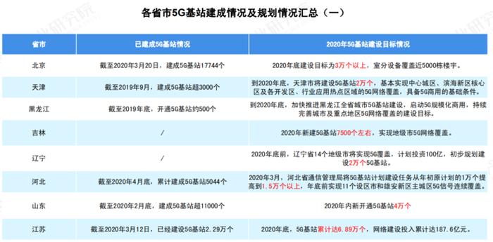 关于 5G 基站的答案，你想要的的都在这里了 ！ |  2020 中国 5G 基站建设报告