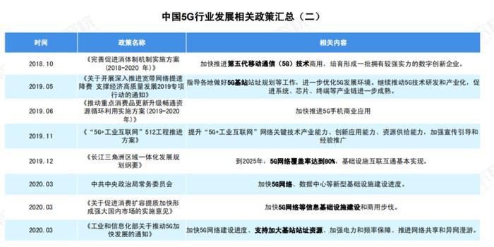 关于 5G 基站的答案，你想要的的都在这里了 ！ |  2020 中国 5G 基站建设报告