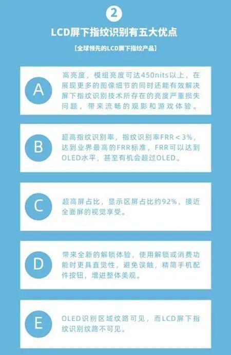 LCD又要崛起？华星光电画大饼：今年量产屏下指纹，明年多点识别