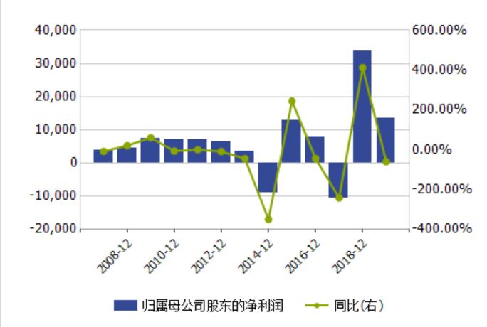 6个月三次被关注问询！惠程科技核心数据降幅不匹配，到底怎么了？丨公司汇