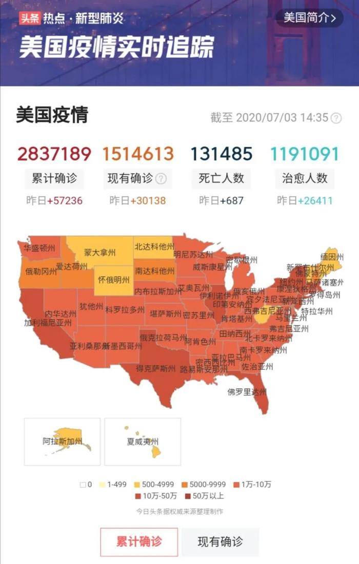 美国单日新增确诊近6万，特朗普却夸赞美国检测能力优秀