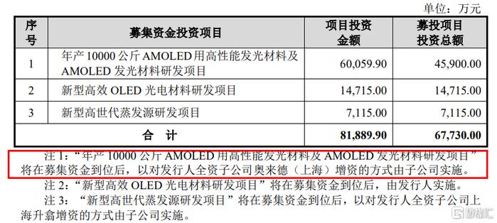 市占率仅为1.5%，奥来德携“名亡实存”对赌协议闯关科创板