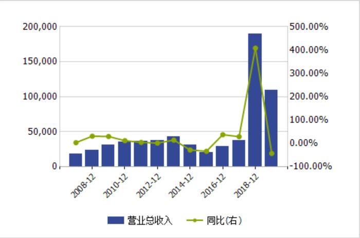 6个月三次被关注问询！惠程科技核心数据降幅不匹配，到底怎么了？丨公司汇