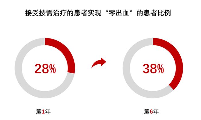 2020世界血友病联盟峰会：It’s personal，武田支持出血性疾病患者个体化护理