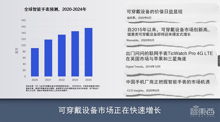 对话高通可穿戴设备负责人：解密骁龙4100四大混合架构设计