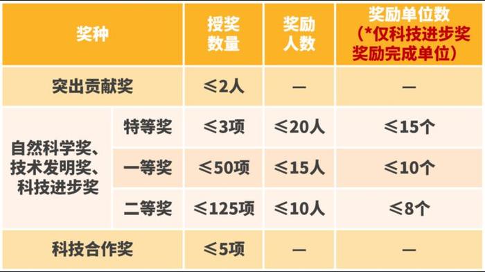 来了！提名2020年度广东省科学技术奖