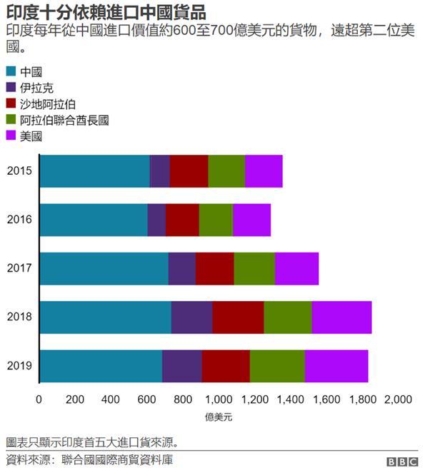 印度风险大盘点，近期贸易投资需小心！