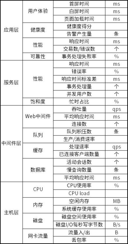 银行业指标体系建设实战